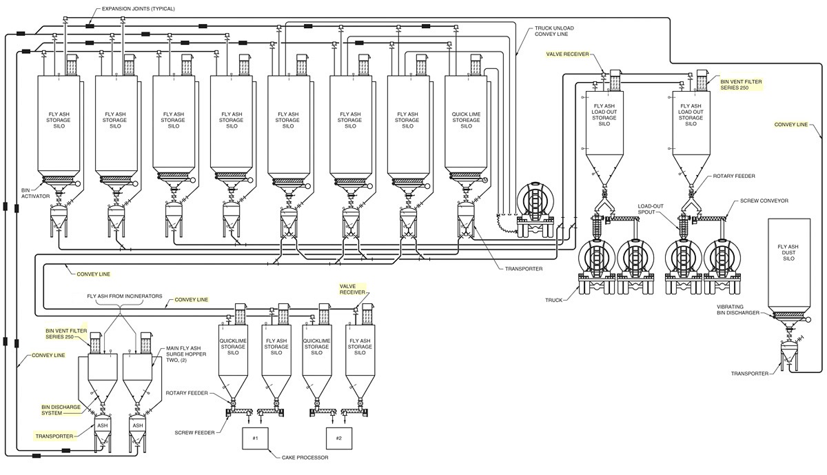 Fly Ash Handling System Pneuconveyor systems & Engineers