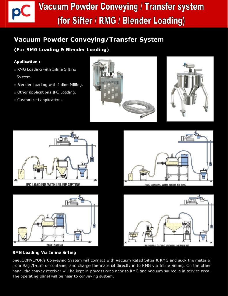 Pharma powder transfer system