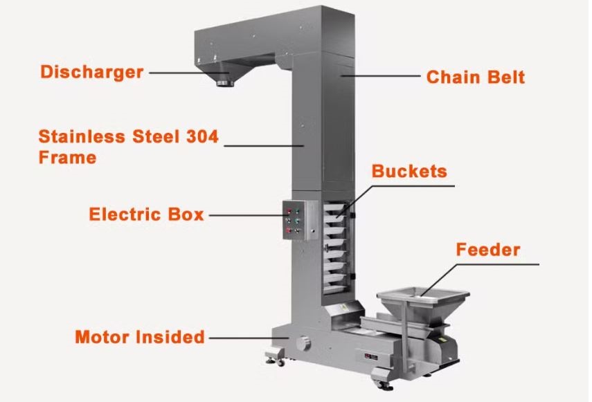 Bucket Elevator